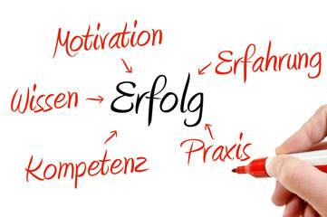 Erfolg
