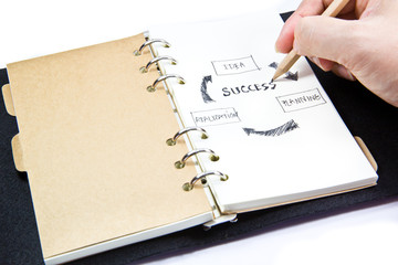 Close up of Human hand drawing a success plan