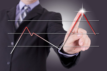 courbe graphique de business