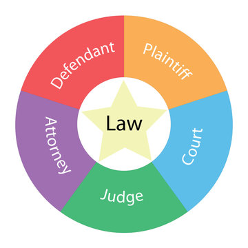 Law circular concept with colors and star