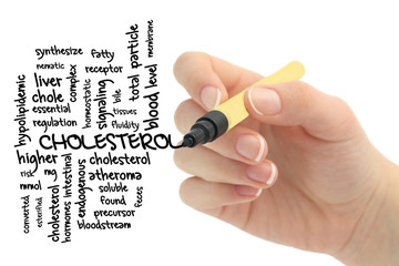 Word cloud for Cholesterol
