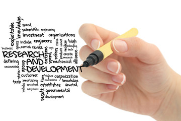 research and development word cloud