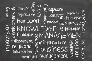 Word cloud for Knowledge management