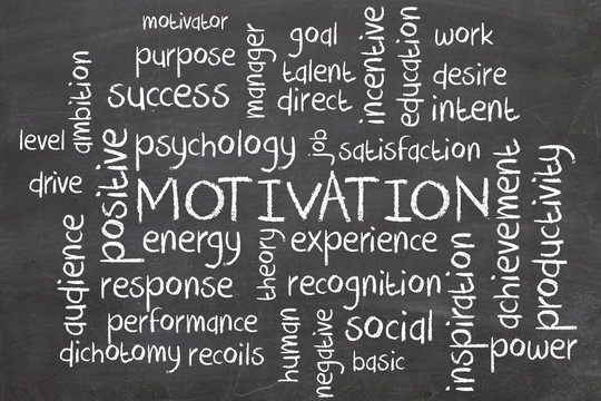 Word cloud for Motivation
