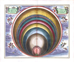 Astronomical chart, Vintage