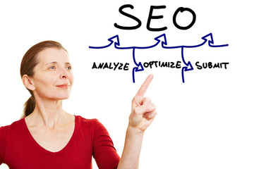 Frau zeigt auf SEO-Grafik