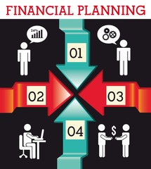 financial planning