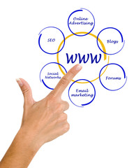 concept of world wide web