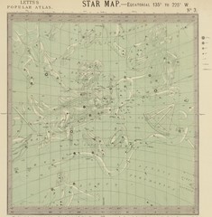 Astronomical chart, Vintage