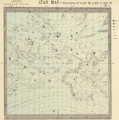 Astronomical chart, Vintage