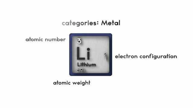 Lithium (element of the periodic table)