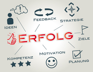Erfolg, Erfolgsstrategie Konzept Keywords