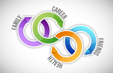 life balance diagram