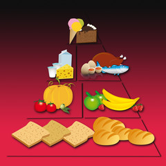 piramide alimentare