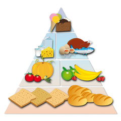 Piramide alimentare vegetarische Ernährung Piramide alimentare vegetarische Ernährung