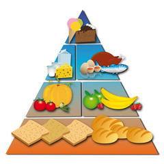 piramide alimentare