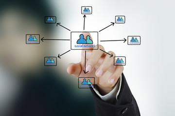  pushing social network structure