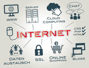 Internet, Homepage, Konzept, netz, network, Keywords, Grafik