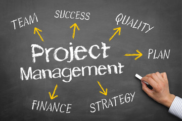 Blackboard with Projectmanagement concept