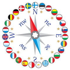 The work of the EU against the compass.