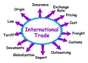 International trade concept