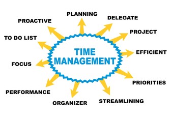 Time management - obrazy, fototapety, plakaty