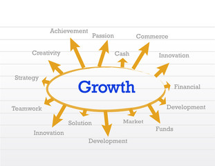 growth concept diagram