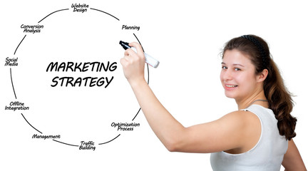 Marketing strategy concept