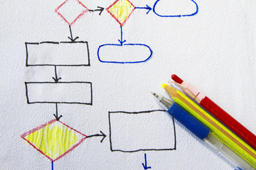 flowchart diagram