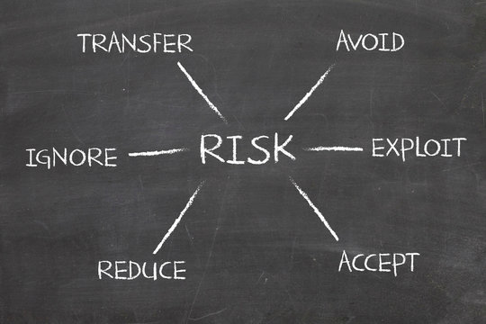 Risk management plan