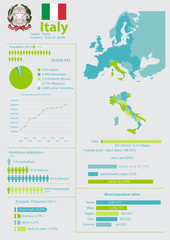 Geographic and demographic vector infographic of  Italy