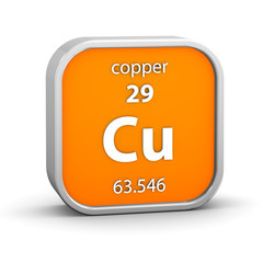 Copper material sign
