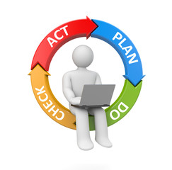 Person work on laptop. Plan Do Check Act metaphor