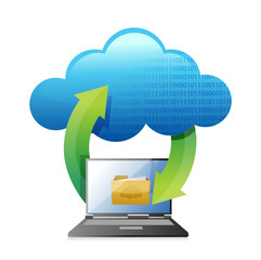 cloud computer and laptop folder