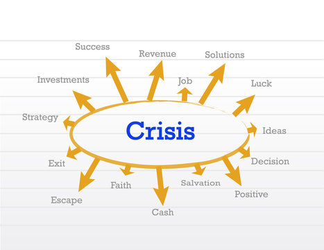 crisis management process diagram