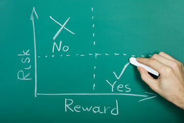 Drawing a risk-reward diagram