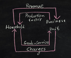 economic concept diagram
