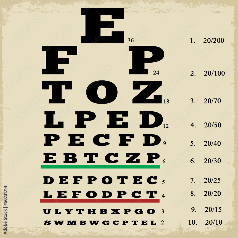 Wall mural vintage style eye chart