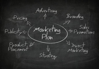 Blackboard marketing plan