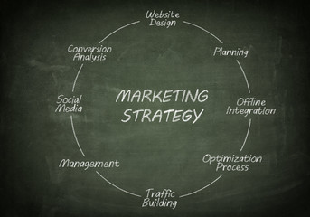 Blackboard marketing strategy