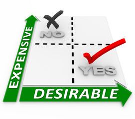 Brand Vs Commodity Matrix Branding Beats Price Comparison