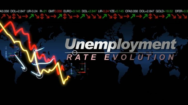 Unemployment rate evolution curve joblessness animation video