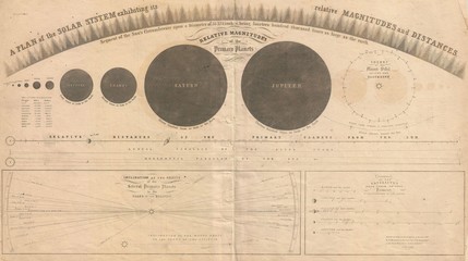 Astronomical chart vintage © Sergey Kamshylin