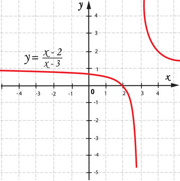 Vector  mathematical function graph