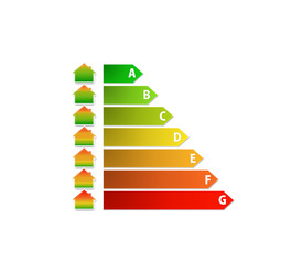energy performance scale with house