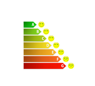 diagram of house energy efficiency rating with smileys