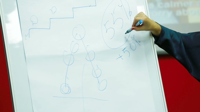 Educational scheme drawn on a board during a symposium. Close-up