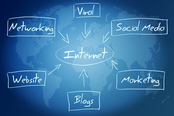 internet diagram concept