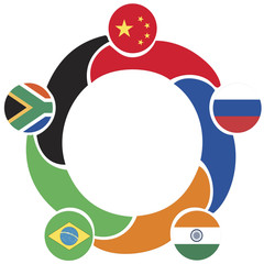 BRICS, Brazil, Russia, India, China, South Africa