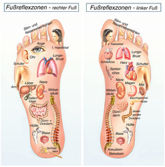 Fußreflexzonen.Rechter Fuß-linker Fuß